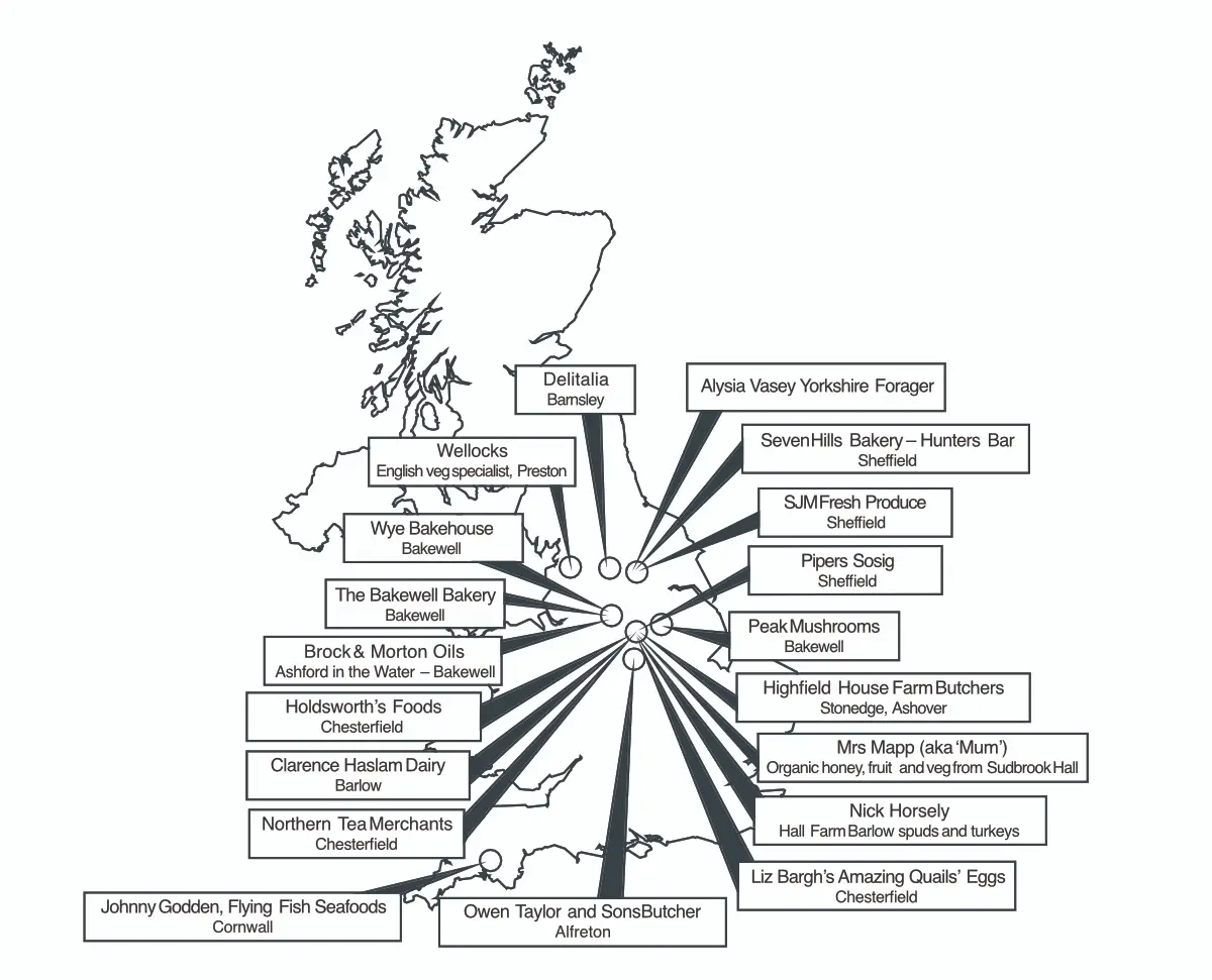 WHERE OUR FOOD COMES FROM